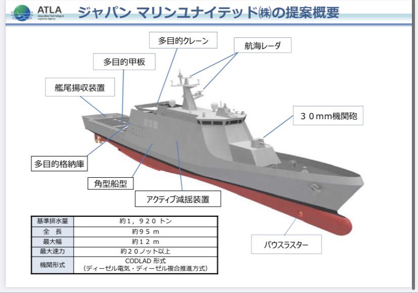 Japan Marine United va construire de futurs navires de patrouille offshore pour le Japon